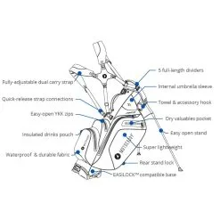 Motocaddy HydroFlex Golf Stand Bag -Clothing Shop 0078447 motocaddy hydroflex golf stand bag